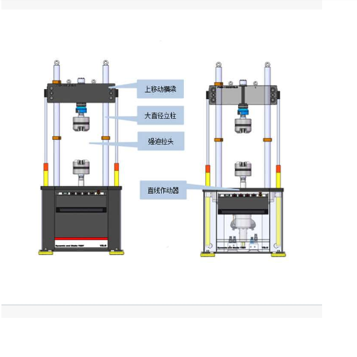 4電液伺服疲勞試驗機 動態(tài)高頻拉伸壓縮疲勞測試儀器設(shè)備.png